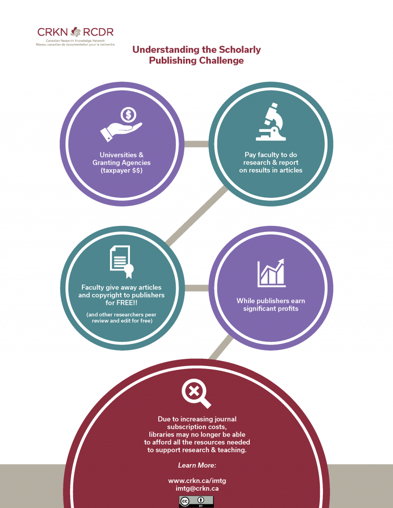 The Role of the Academic Library Program for Open Scholarship and