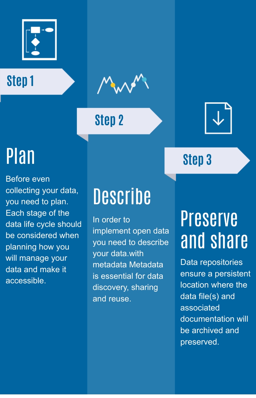 making-your-data-open-program-for-open-scholarship-and-education